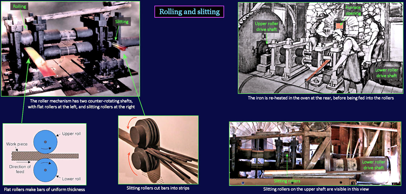 Colonial rolling mill, 1650